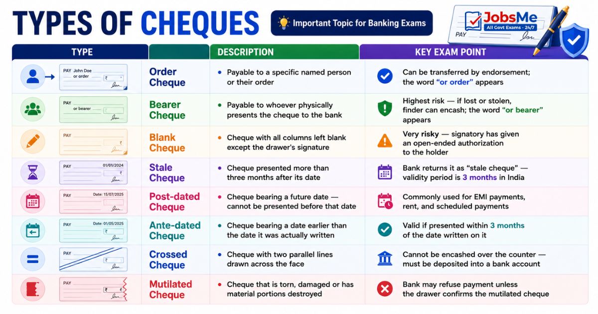 Types of Cheques