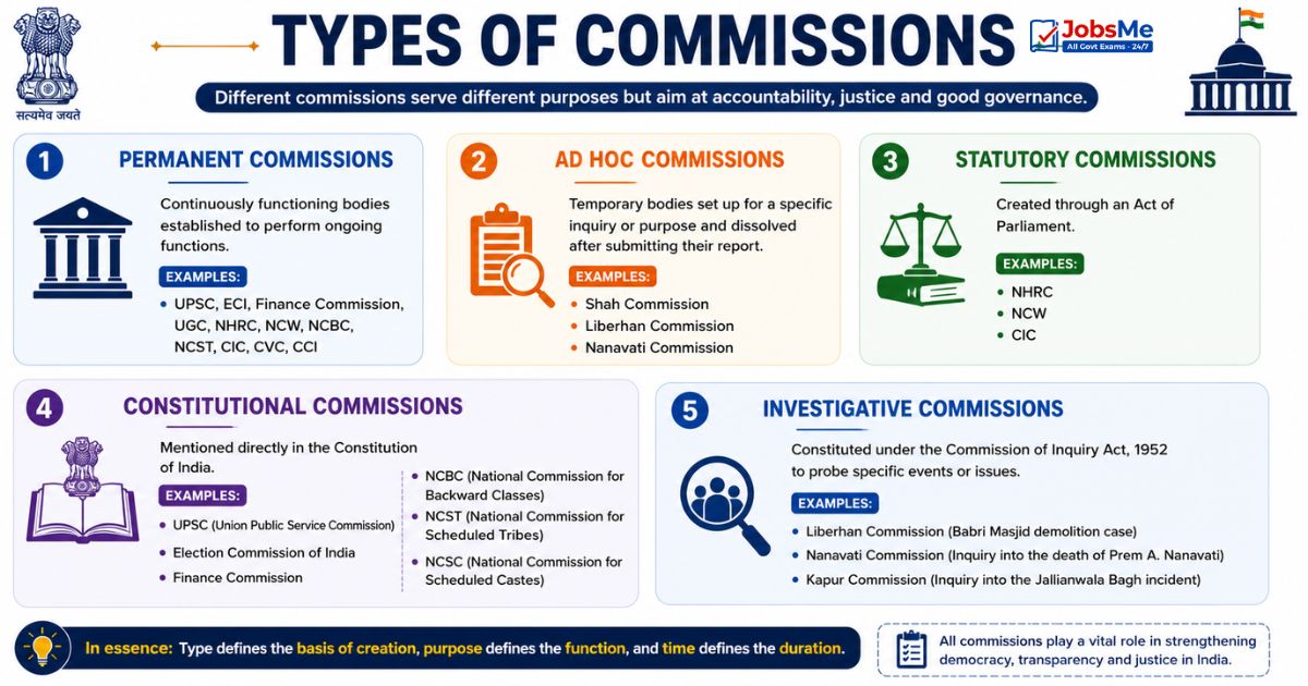 Types of Commissions