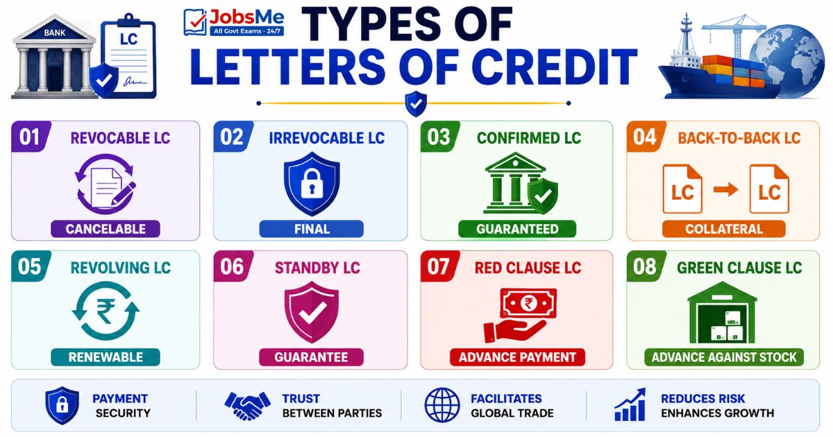 Types of Letters of Credit