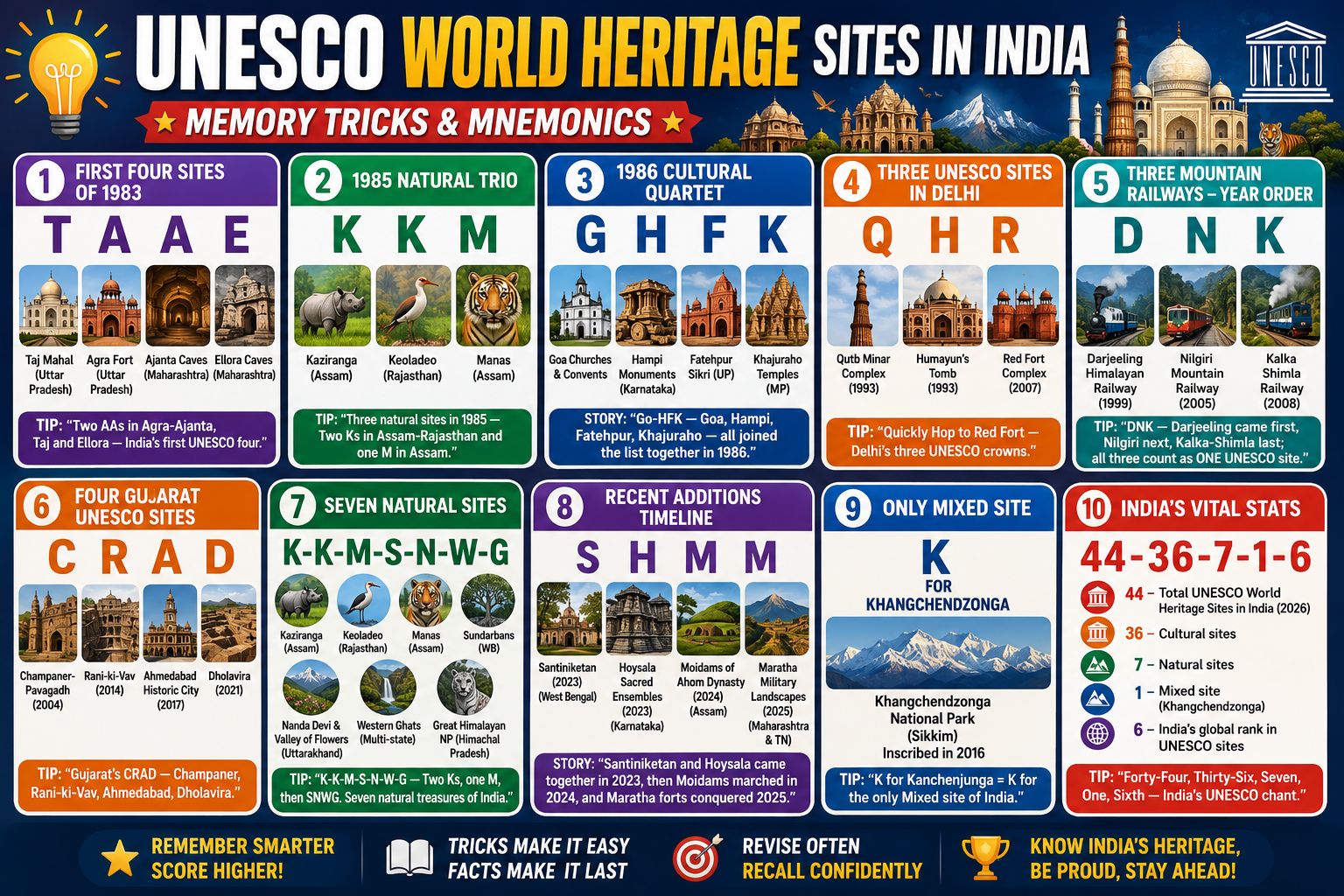 UNESCO heritage sites of India guide