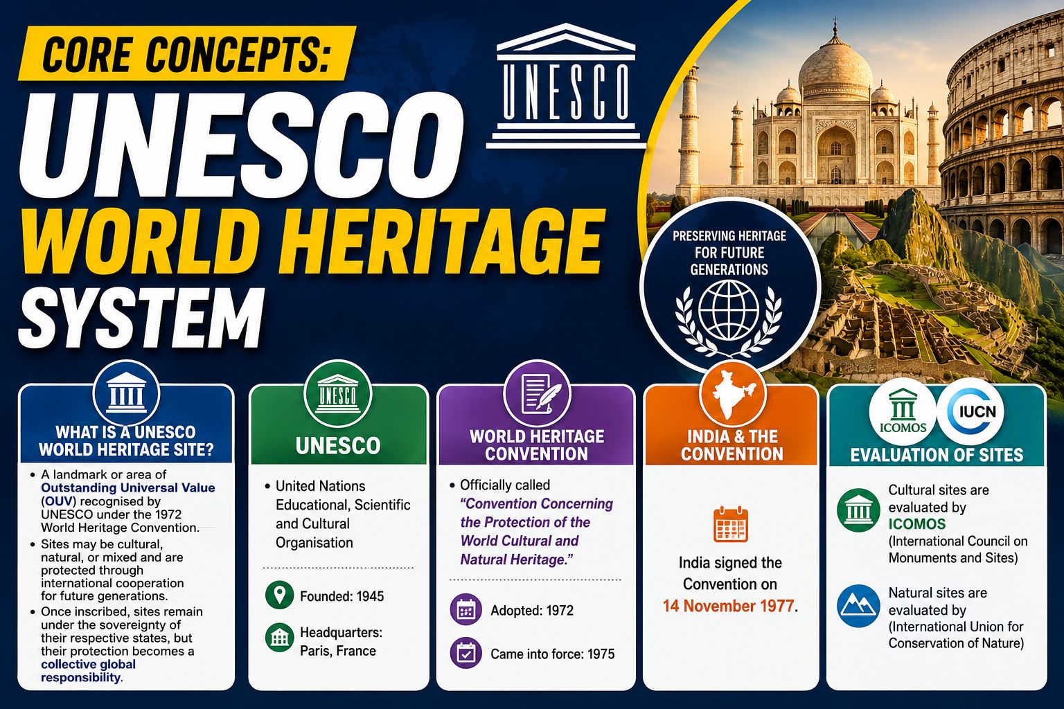 UNESCO world heritage guide
