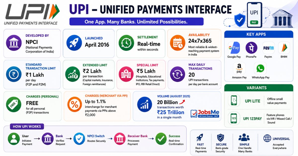 UPI - Unified Payments Interface