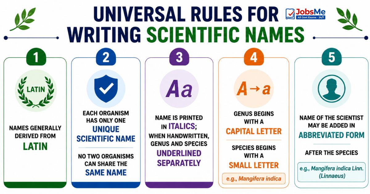 Universal rules Writing Scientific Names