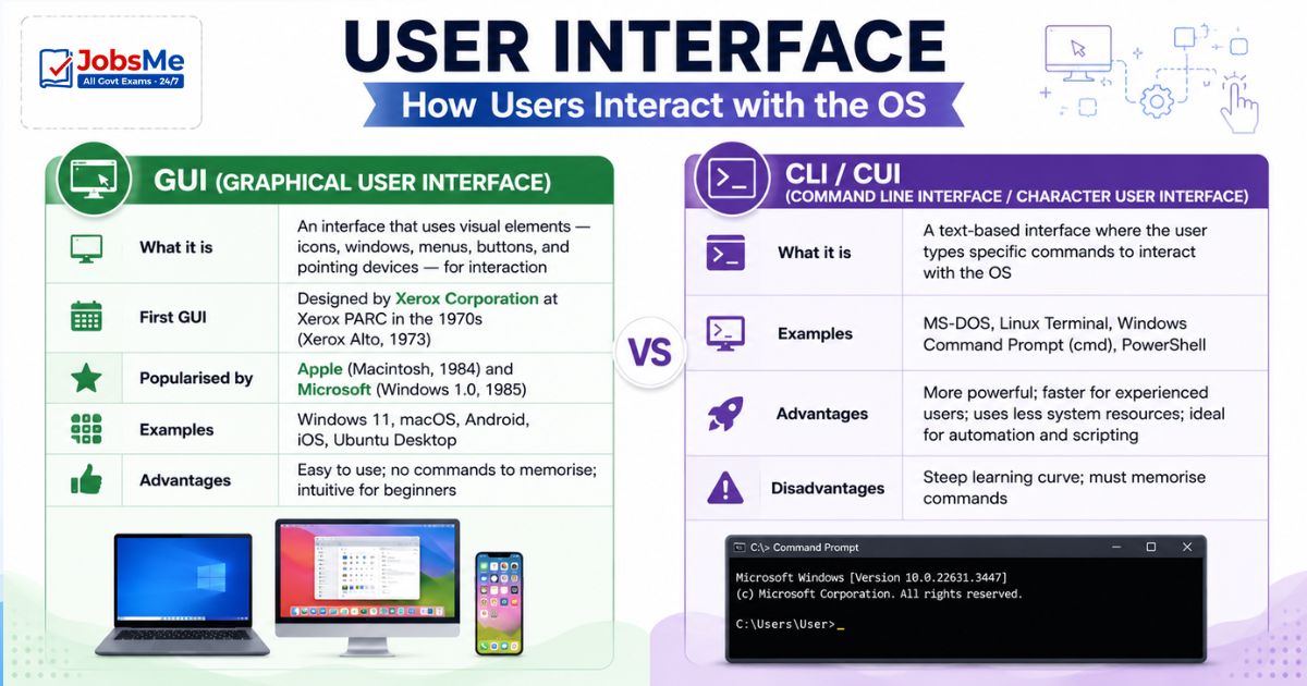 User Interface