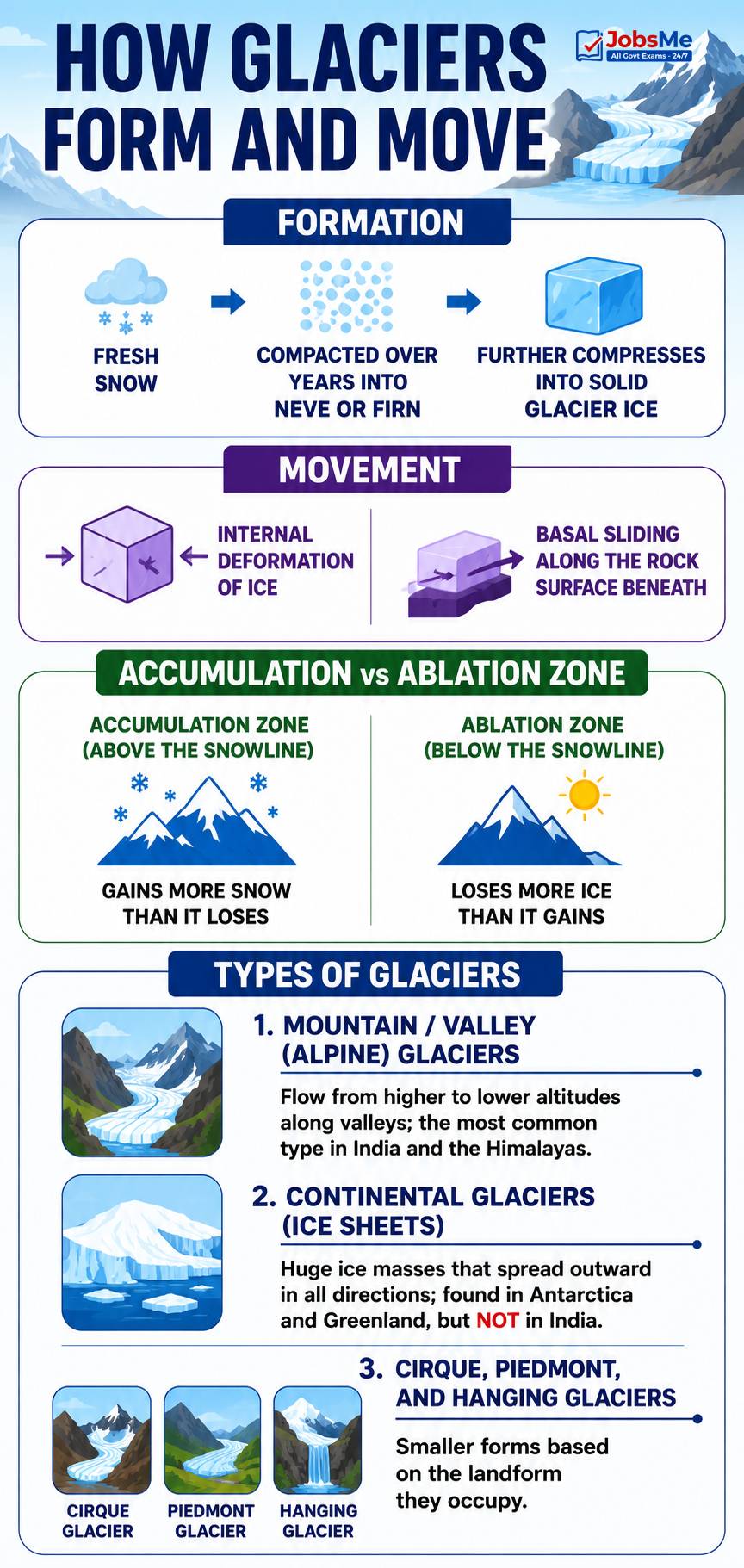 What Are Glaciers