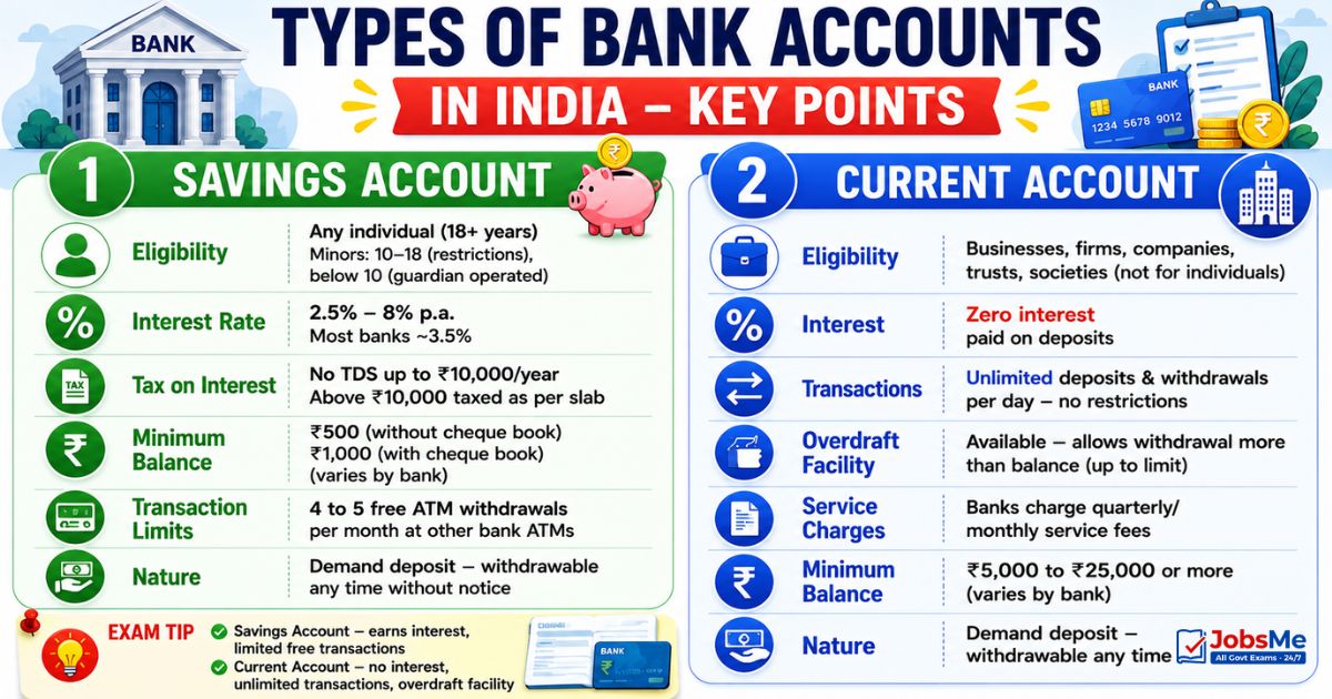 bank-account-types