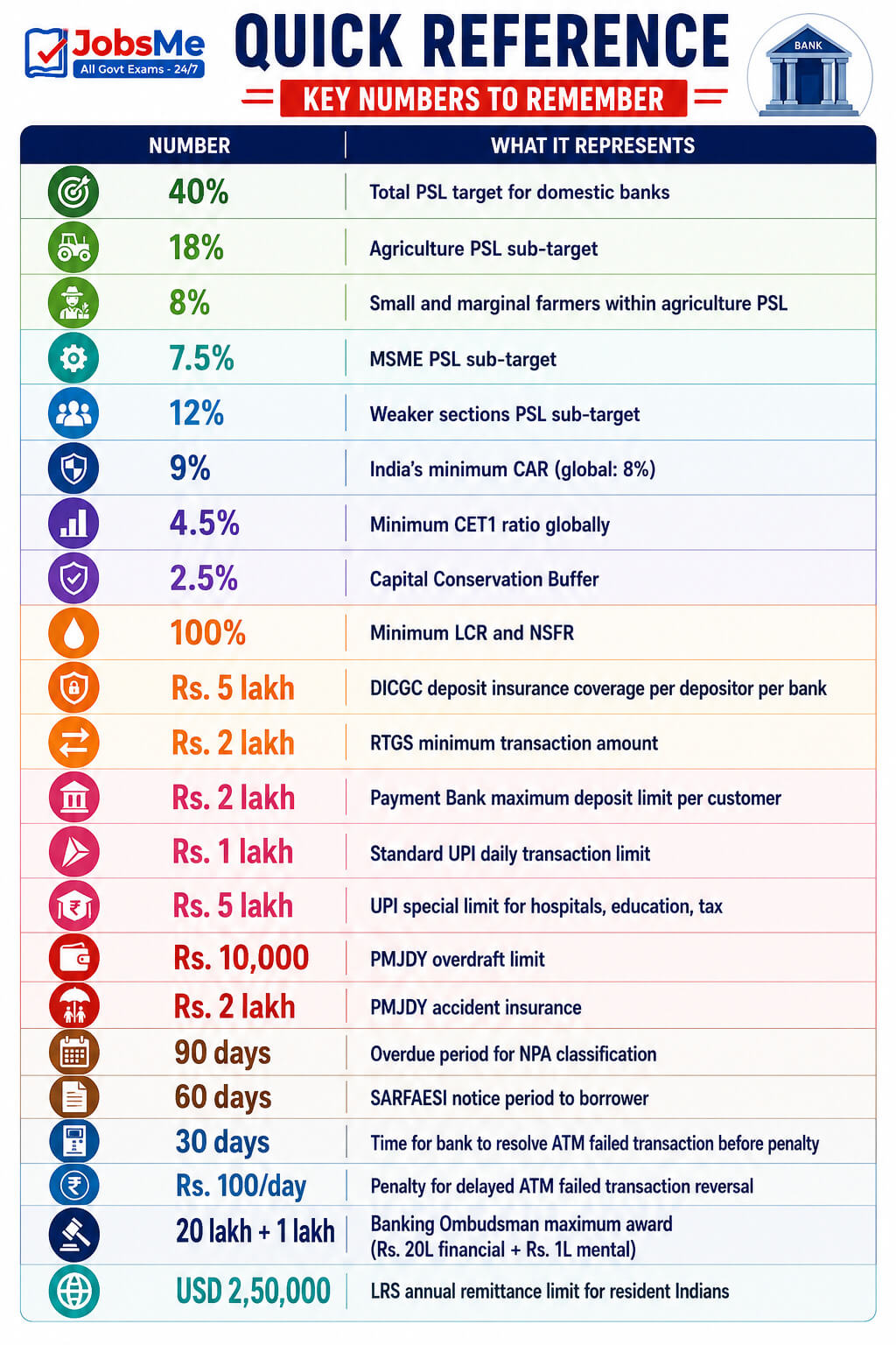banking awareness key numbers