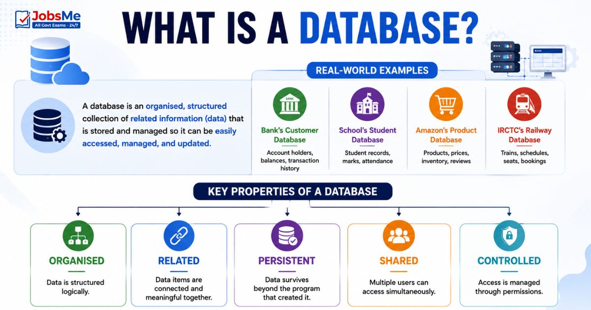 Database Explanation