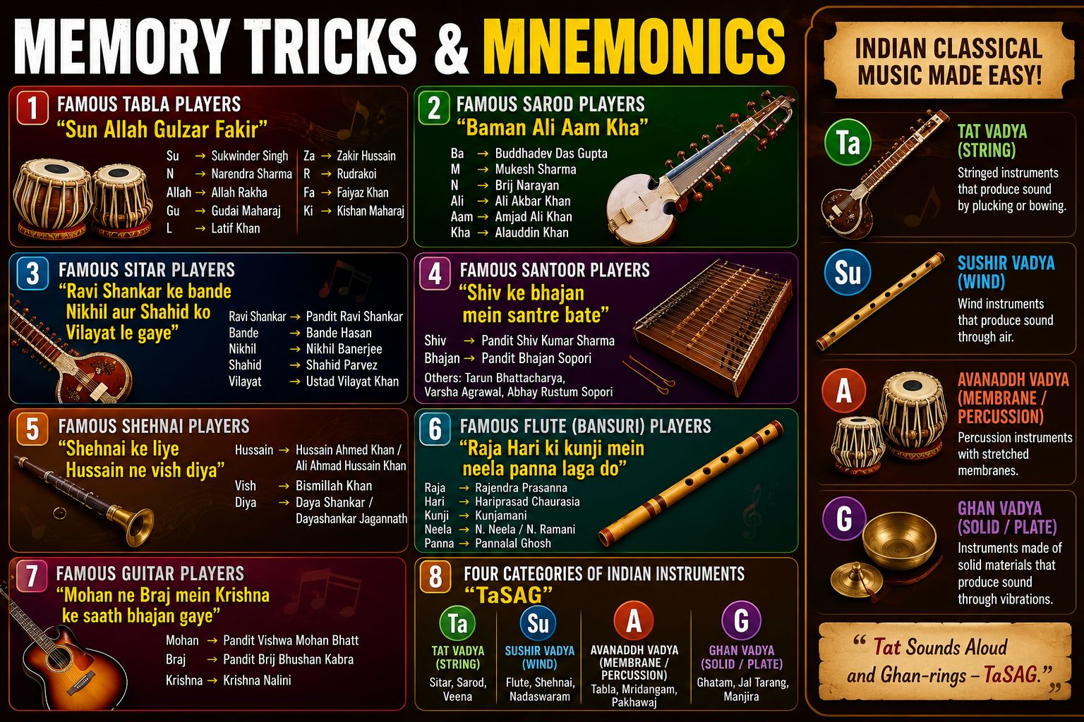 Musical Instruments and Their Famous Musicians