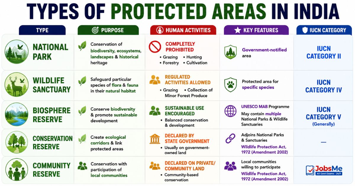 Protected areas in india
