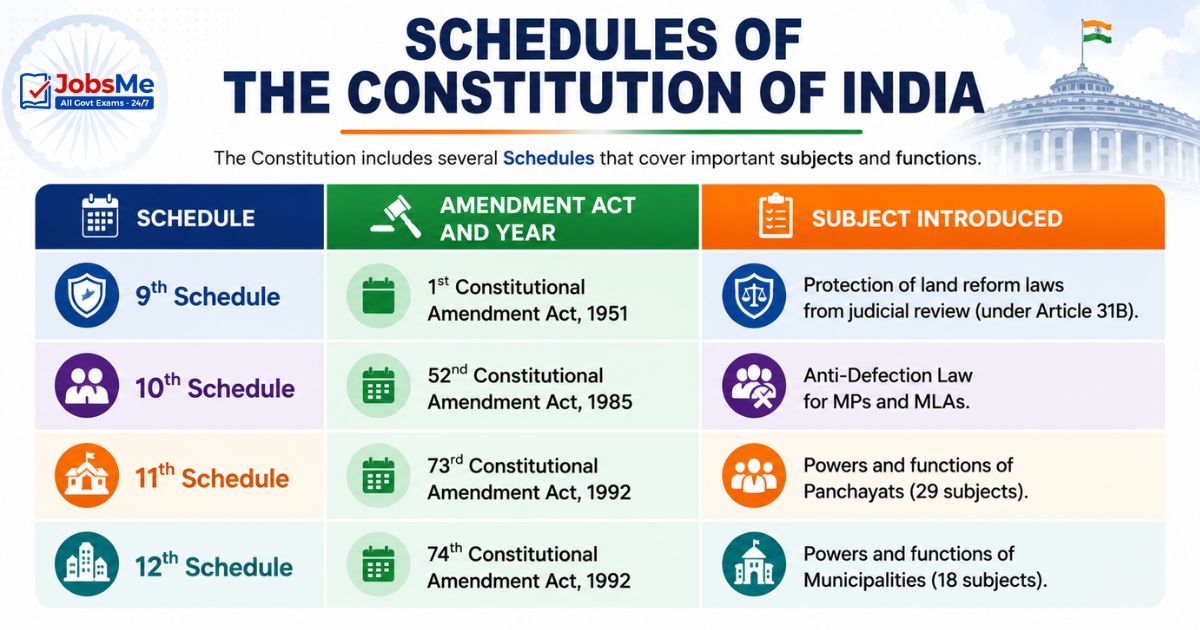 schedules of constitution